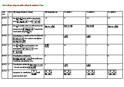 50 câu trắc nghiệm môn Số phức